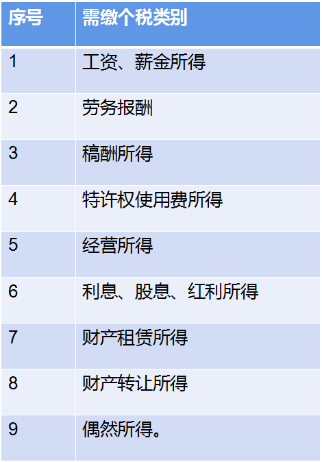 统一回复，daydao能做个税申报和缴款啦