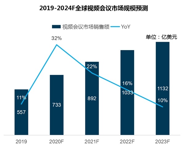 《2020 Q2全球IFPD市场研究报告》出炉，MAXHUB上半年持续领