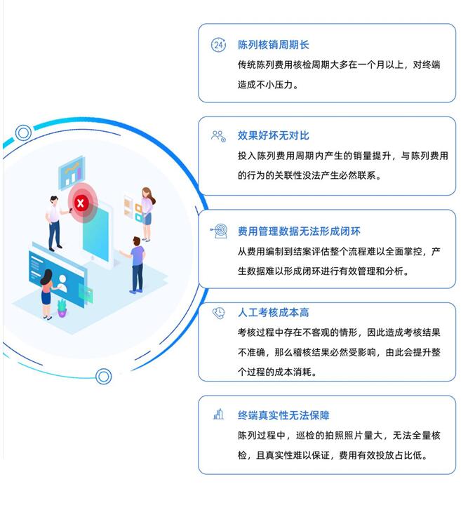 消除疫情影响，快消线下费用管理应该做何革新？