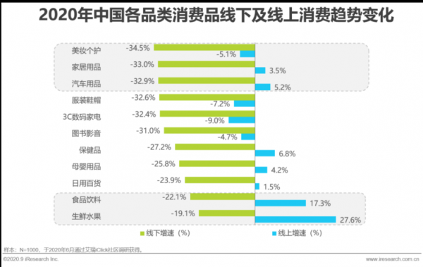 2020年中国数字新商业发展洞察报告：微动天下入选头部服务商