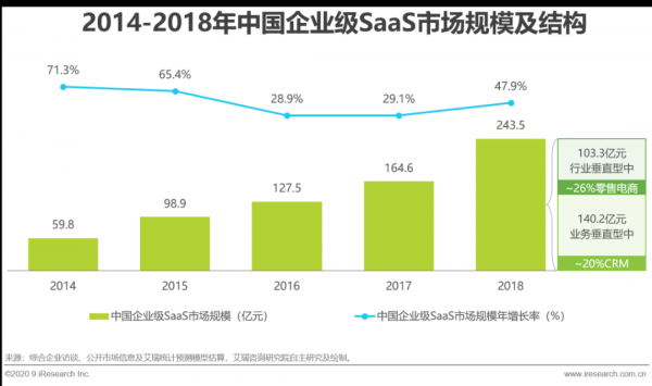 2020年中国数字新商业发展洞察报告：微动天下入选头部服务商