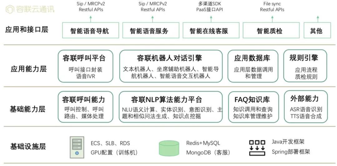 AI时代的产业智能化改造，被一家通讯公司玩转