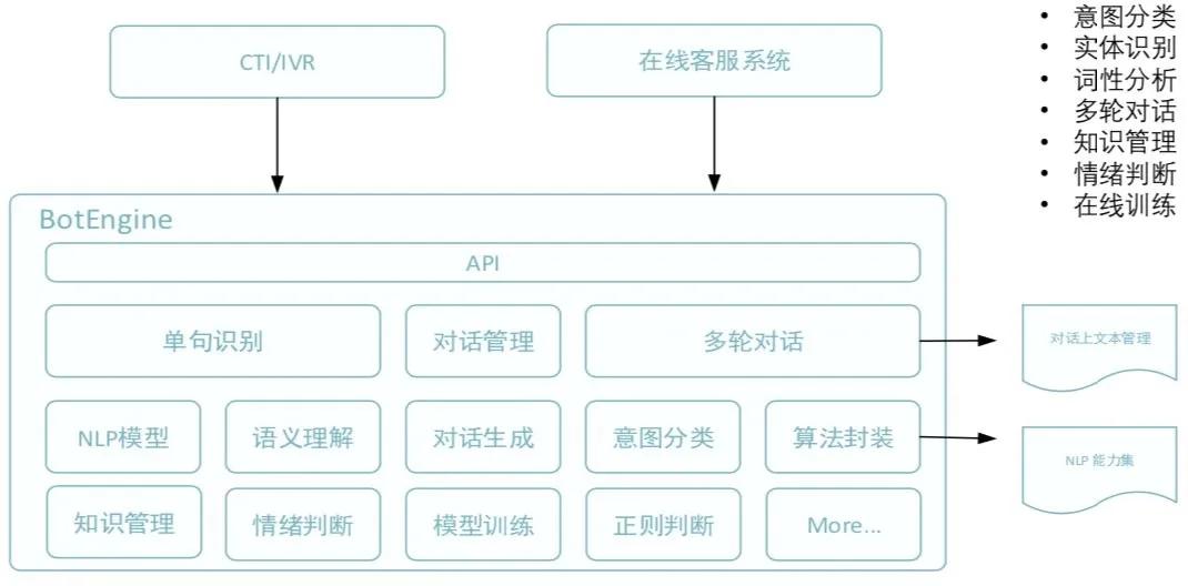 AI时代的产业智能化改造，被一家通讯公司玩转