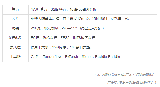 a&s 功能实测 比特大陆AI边缘计算模组算丰SM5