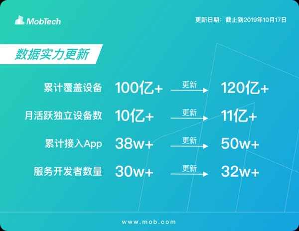 MobTech联合Droidcon，共同打造国内尖端技术分享盛会