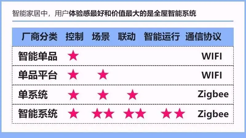 双十一 什么值得买！最强智能家居选购攻略助你实现智慧生活“小目标”