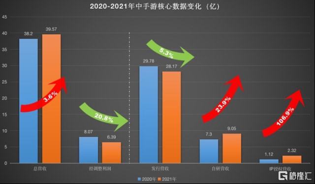 中手游财报(手游财报如何查询)