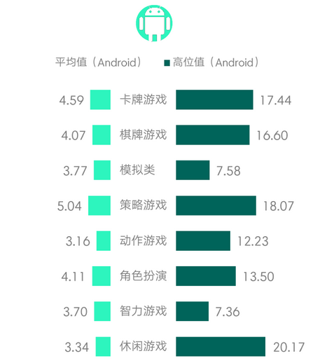 手游的付费率(手游的付费率是多少)