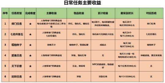 梦幻手游赚钱攻略(梦幻手游赚钱攻略大全)