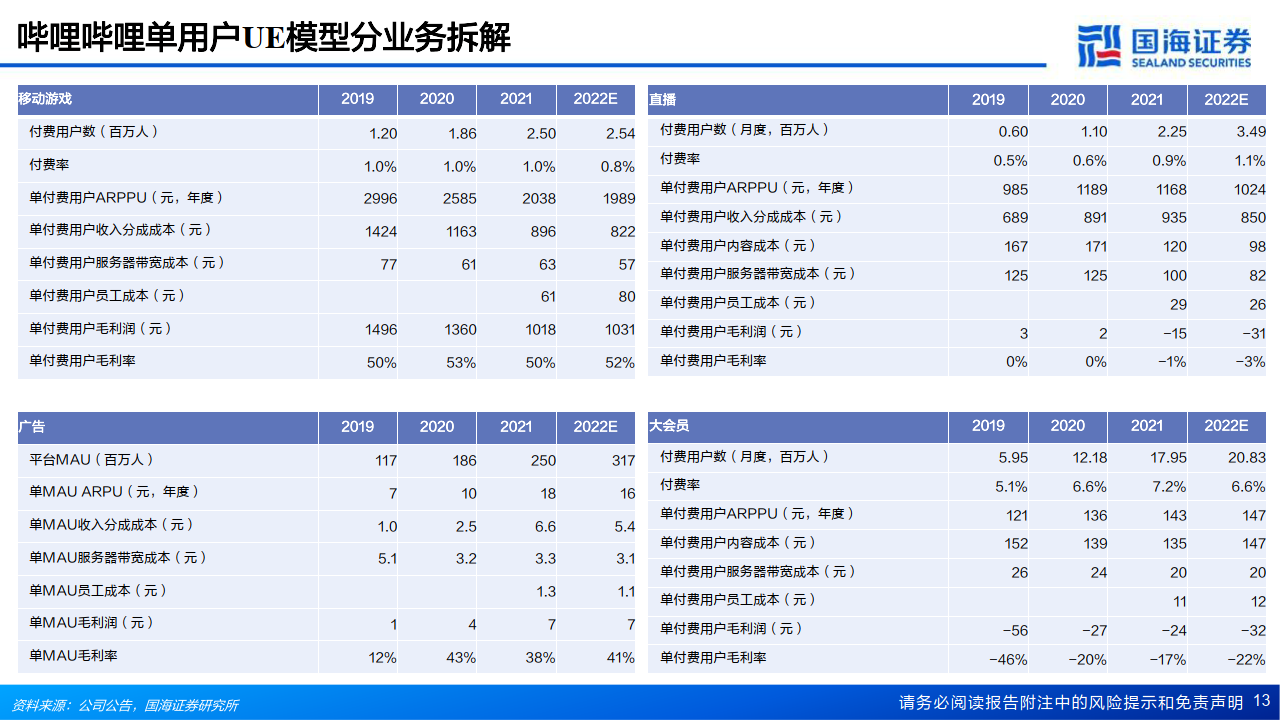 手游的付费率(手游的付费率是多少)