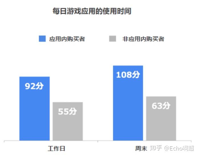 手游活跃用户(手游日活跃用户排行2020)