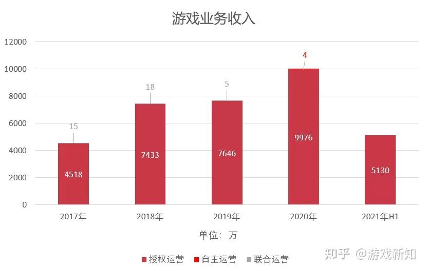 手游公司运营(手游公司运营主要负责什么工作)