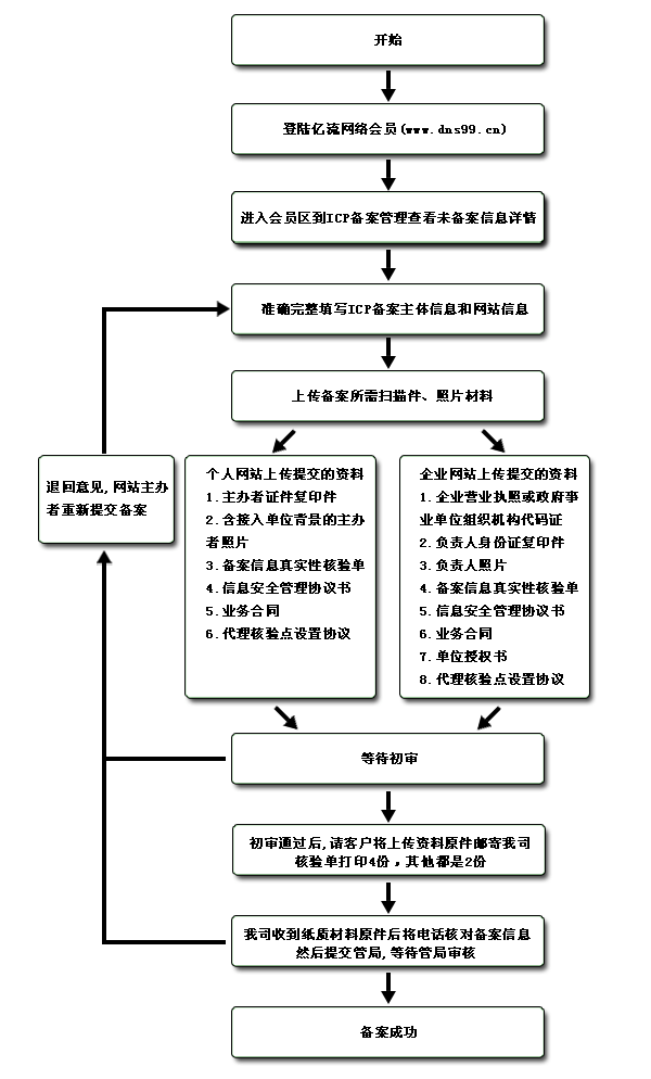 域名备案加急全攻略：时间、费用与方法