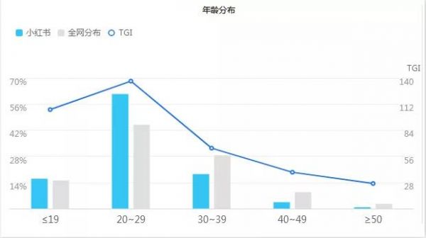 小红书怎么赚钱 小红书引流方法看这里