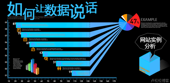 如何让数据说话—网站实例分析 电商 网站运营 好文分享 第1张