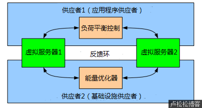 云端崩溃中潜藏的危险