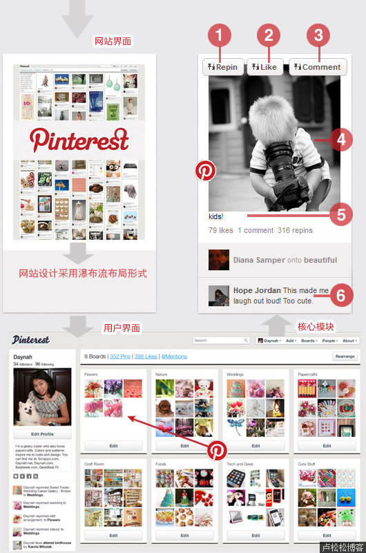 小探Pinterest视觉社交网站商业模式和崛起原因