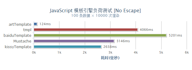 高性能JavaScript模板引擎原理解析 程序员 好文分享 第1张