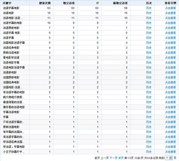 叶青的互联网第一桶金：软文推广产品盈利