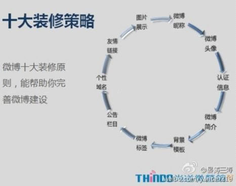 企业和个人微博如何从0粉丝到1000粉丝 涨粉 微博 好文分享 第1张