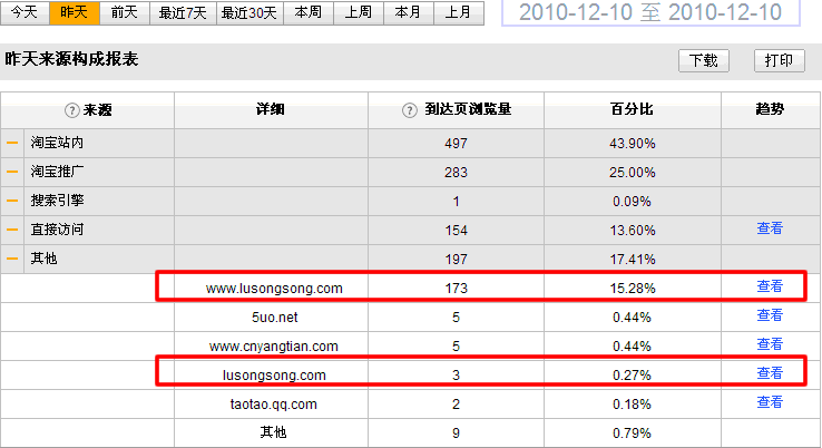 席柳华：我决定在卢松松的博客投放广告 微生活 第1张