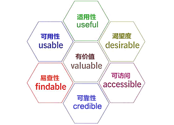 百度怎么样判断网站的用户粘度