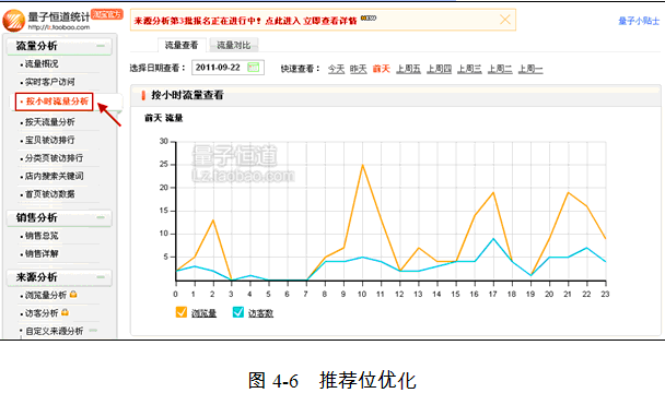 淘宝搜索排名的终极优化