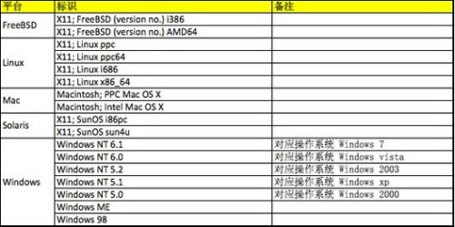 好文：互联网精准广告定向技术