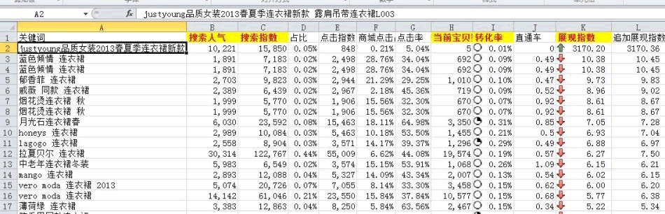 数据分析之黄金关键字：轻松获取淘宝免费流量