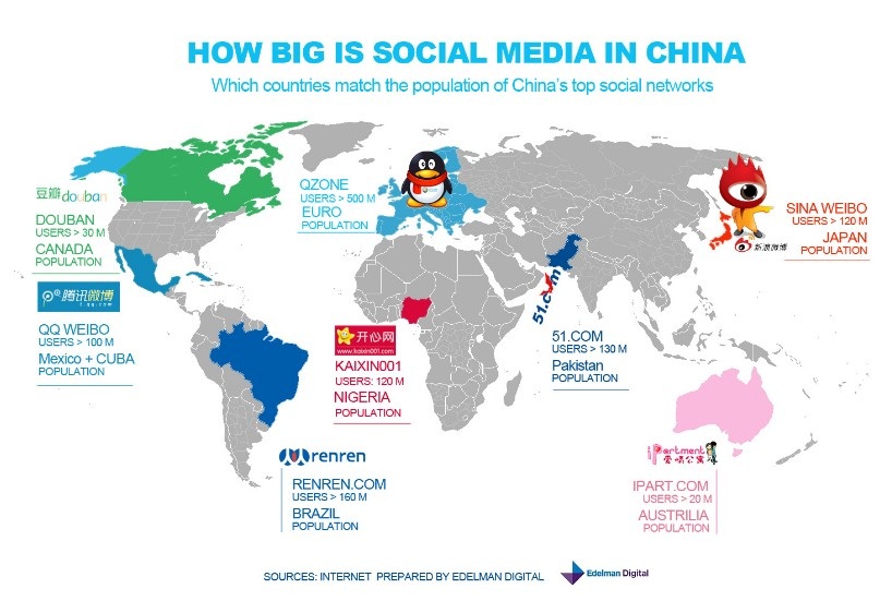 中国社会化媒体与全球人口比较 社会化 互联网 微新闻 第1张