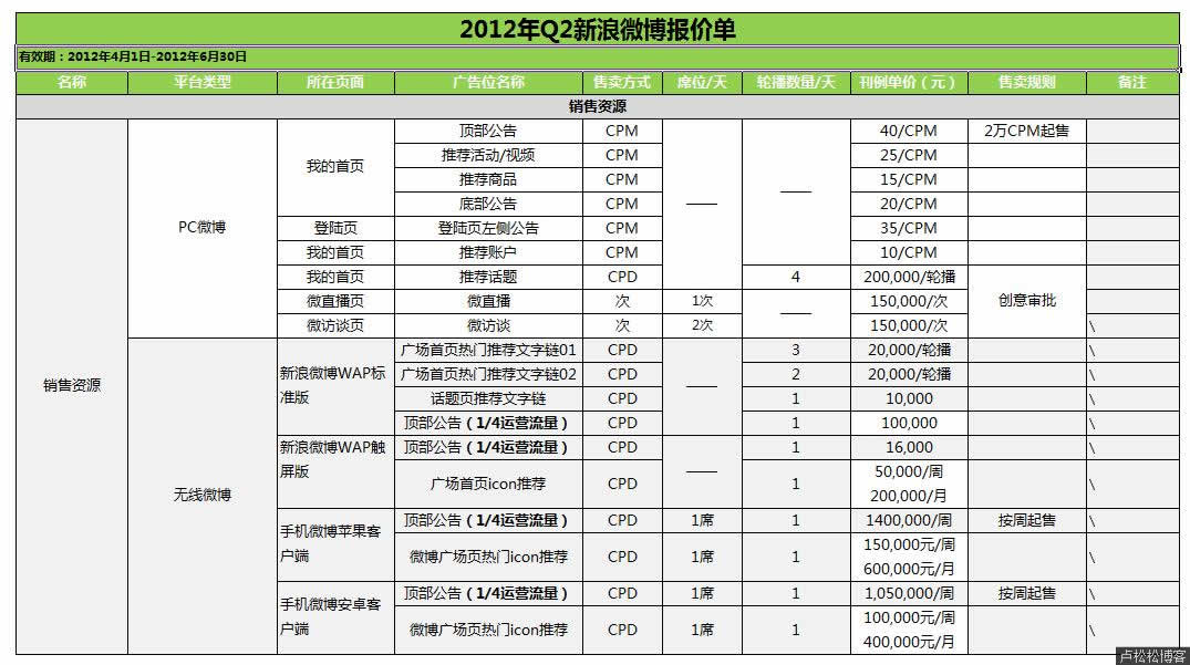 新浪微博广告报价曝光 新浪 微新闻 第1张