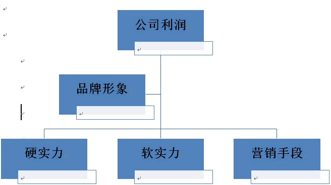 如何做好百度搜索结果的品牌专区?