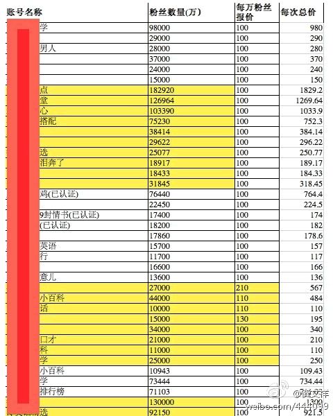 一份微信推广报价单表明微信营销之死