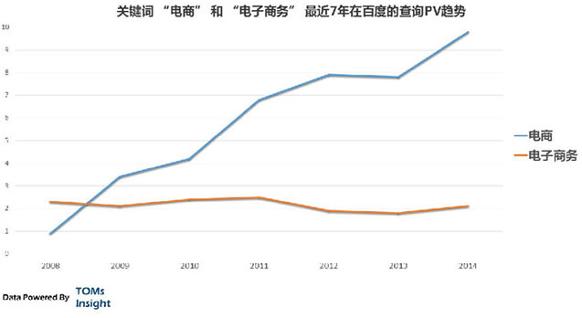 微信朋友圈卖东西为何这么火热