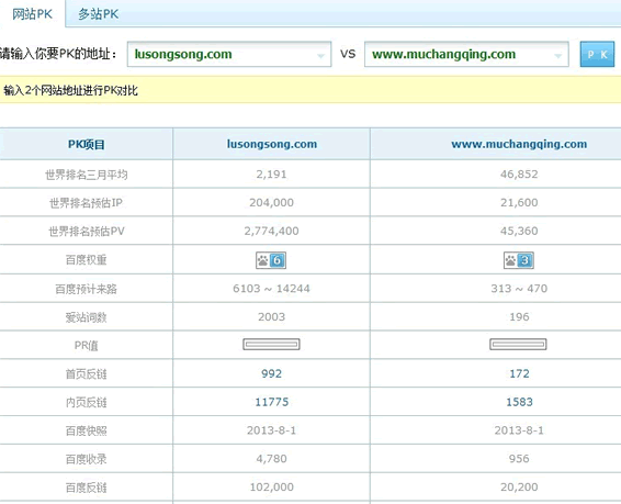 爱站网推出网站PK功能