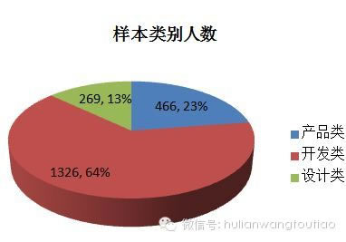 传说中的腾讯离职员工薪酬大曝光