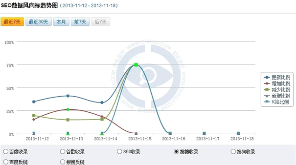 搜搜已停止收录网页