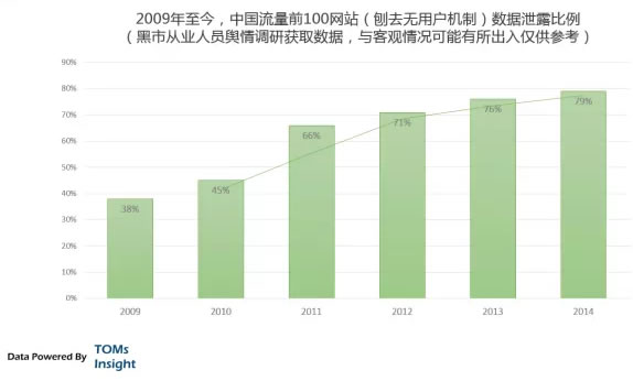 互联网黑市分析：社工库的传说