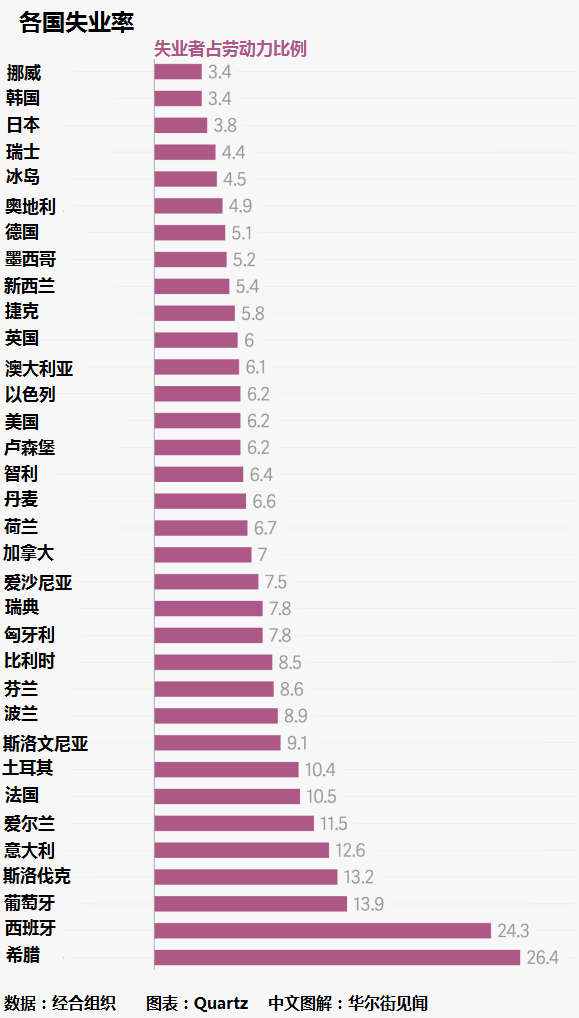 到国外打工听起来很美好，不过你应该先知道这些 网络日志 好文分享 第1张