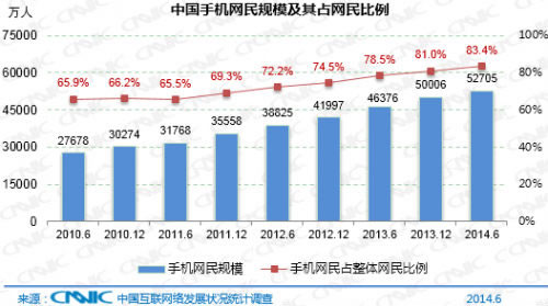 CNNIC发布第34次《中国互联网络发展状况统计报告》