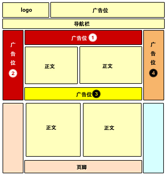 搜狗官方提供的广告投放最佳位置