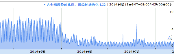 工信部称它没有下达屏蔽Google的命令