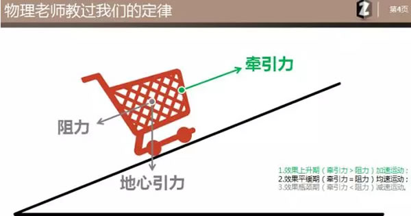 爆老师趣谈品牌牵引下的搜索营销