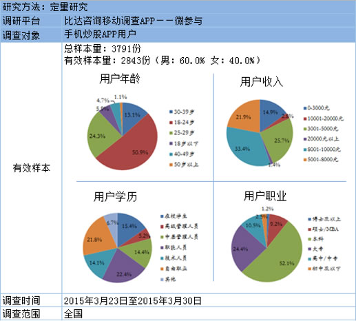 APP运营推广思路 互联网 产品经理 产品 好文分享 第1张