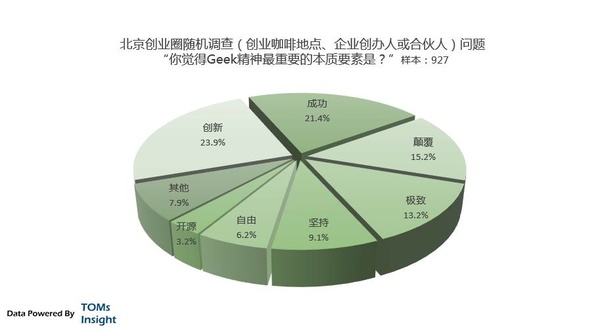 互联网式焦虑:莫名其妙优越感 移动互联网 互联网 好文分享 第1张