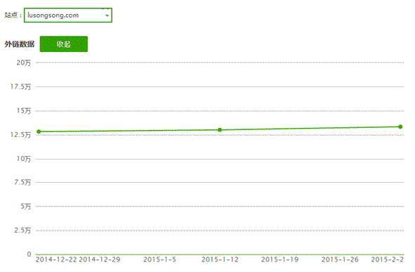 好搜站长平台推出外链管理工具