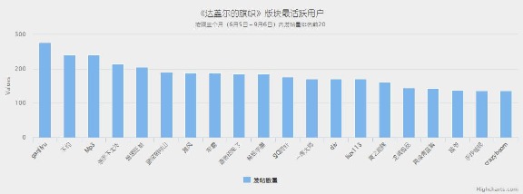 从数据挖掘的角度看caoliu社区 1024社区 网站运营 互联网 好文分享 第1张