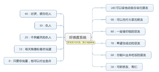 如何解决：我为你雪中送炭，你愿我家破人亡