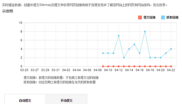 百度站长平台：sitemap工具升级改名 百度 SEO新闻 微新闻 第1张