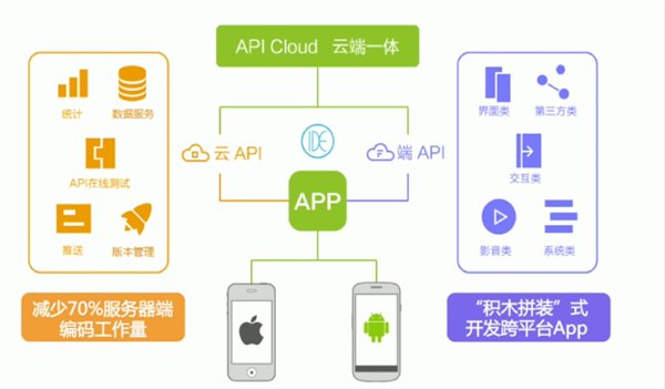 4个好用的基于HTML5的跨平台App开发工具